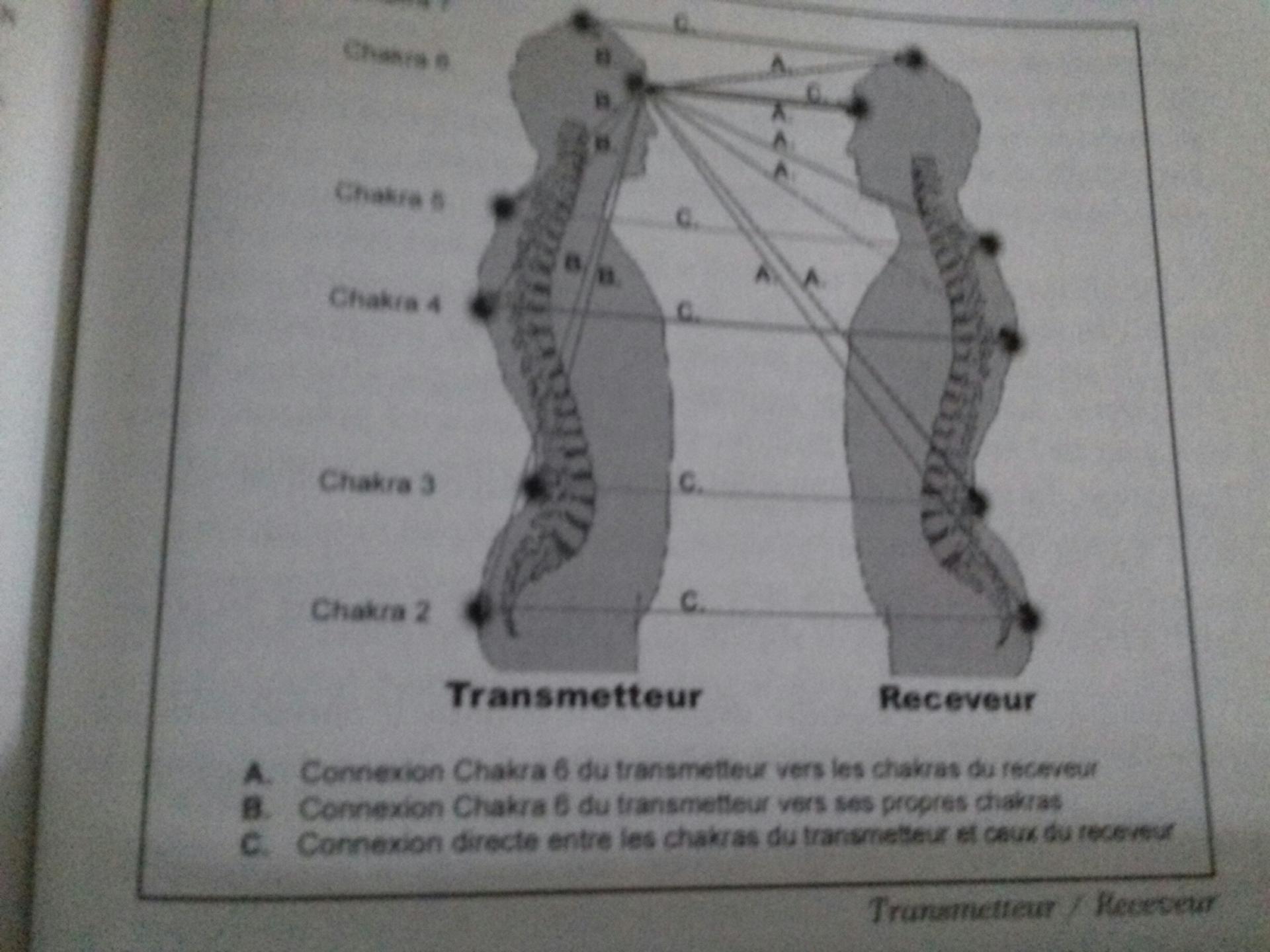 Chakras liaisons